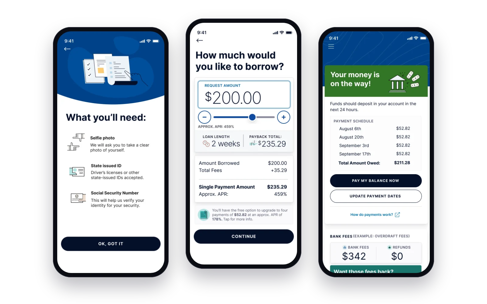 Three screens from the Possible Finance app: preparing to apply, choosing a loan amount, and getting funded.